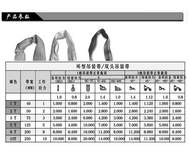 吊裝帶規(guī)格技術(shù)參數(shù)表.jpg 吊裝帶規(guī)格技術(shù)參數(shù)表.jpg