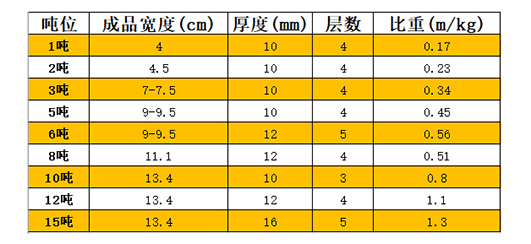 白色吊裝帶技術參數.jpg 白色吊裝帶技術參數.jpg