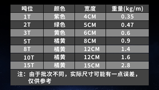 兩頭扣柔性吊裝帶技術(shù)參數(shù)